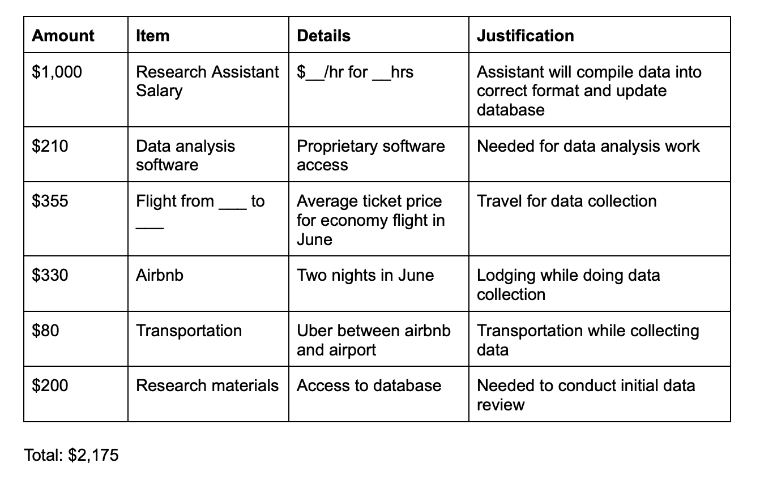 Example Hackworth Grant Budget